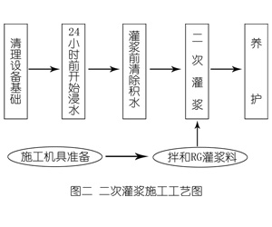 资中灌浆料施工工艺—文字完整版