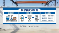 资中本地工厂讲解：说一遍公路压浆料和铁路压浆料的区别