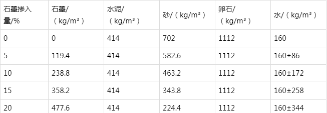 资中防静电水泥砂浆怎么做(附配比及施工方法)